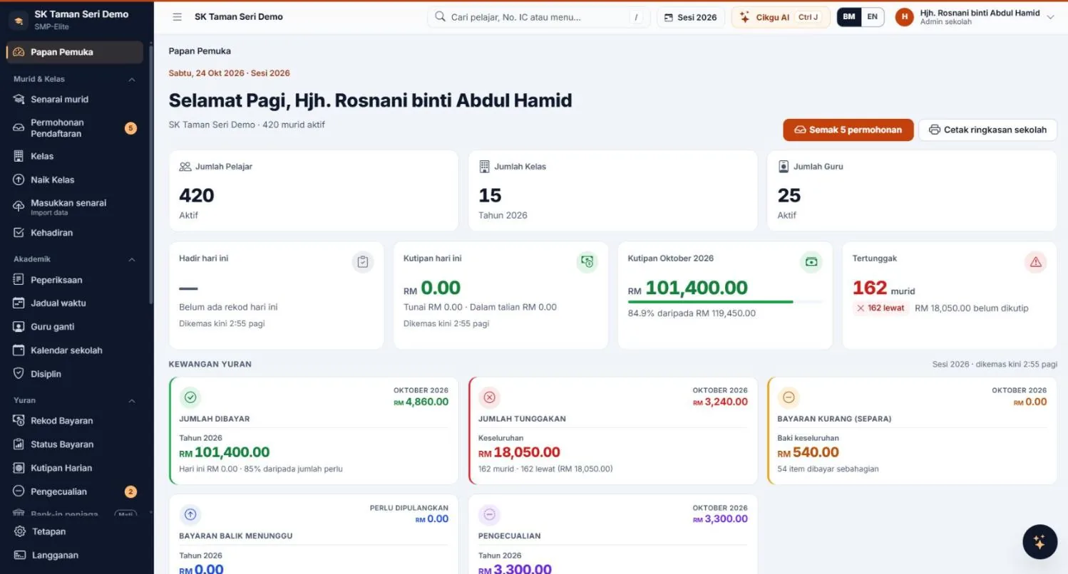 Papan Pemuka SMP-Elite yang ada dalam semua pakej, ringkasan sekolah sekali pandang (data demo)