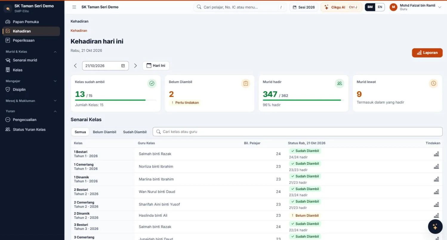 Skrin Kehadiran SMP-Elite untuk tanda kehadiran harian oleh guru (data demo)