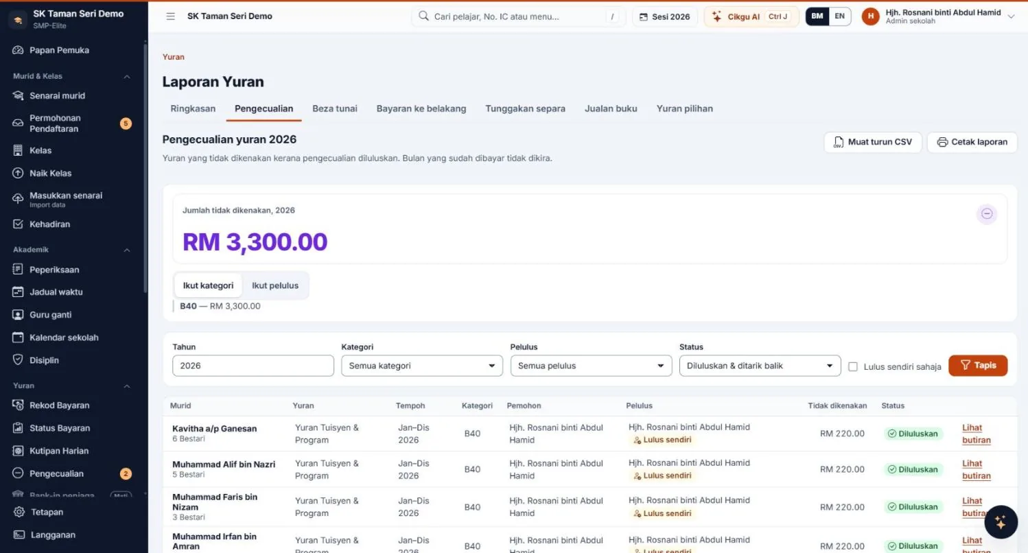 Fee Reports, Exemptions tab: total not charged, filters and CSV download